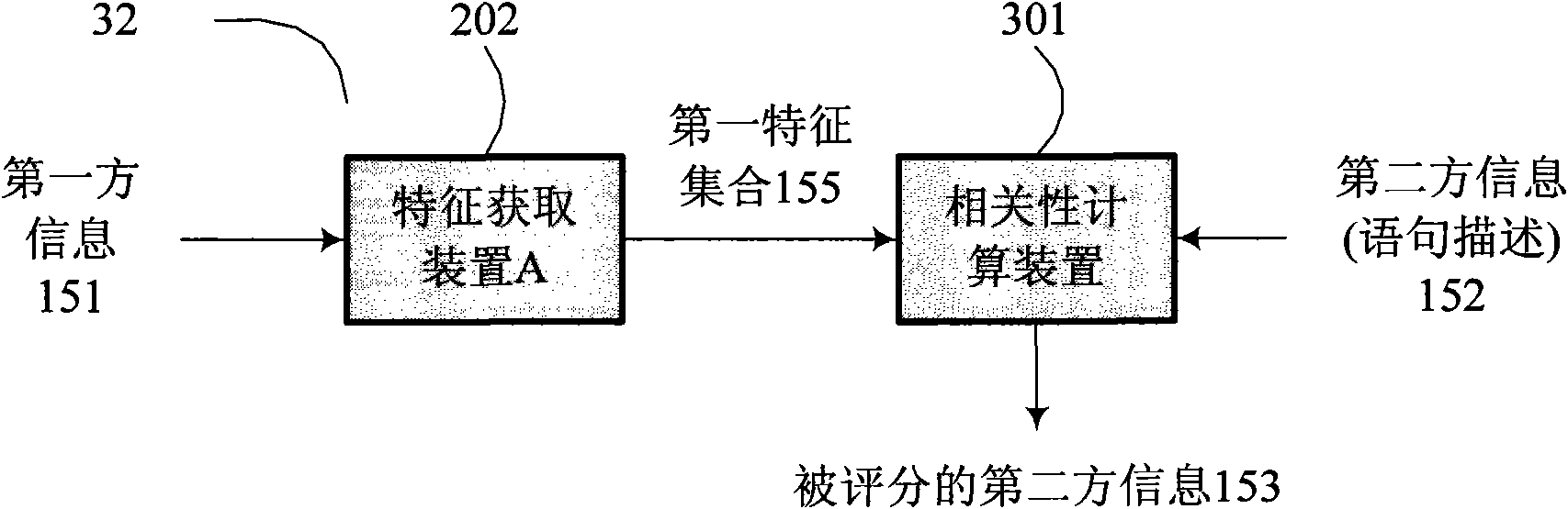 System and method for negotiation between two parties according to supply and demand information