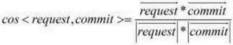 A Personalized Task Recommendation Method for Software Modification Based on Correlation Topic Model