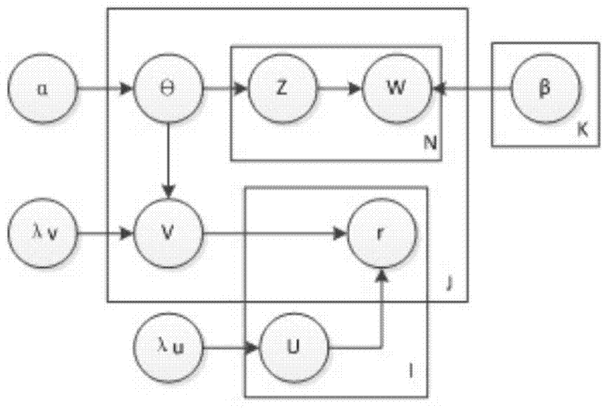 A Personalized Task Recommendation Method for Software Modification Based on Correlation Topic Model