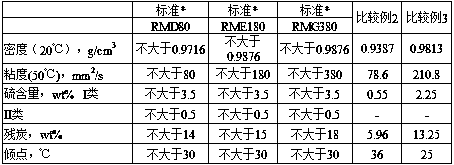 Method for producing low-sulfur marine fuel oil blending component by using high-sulfur heavy oil