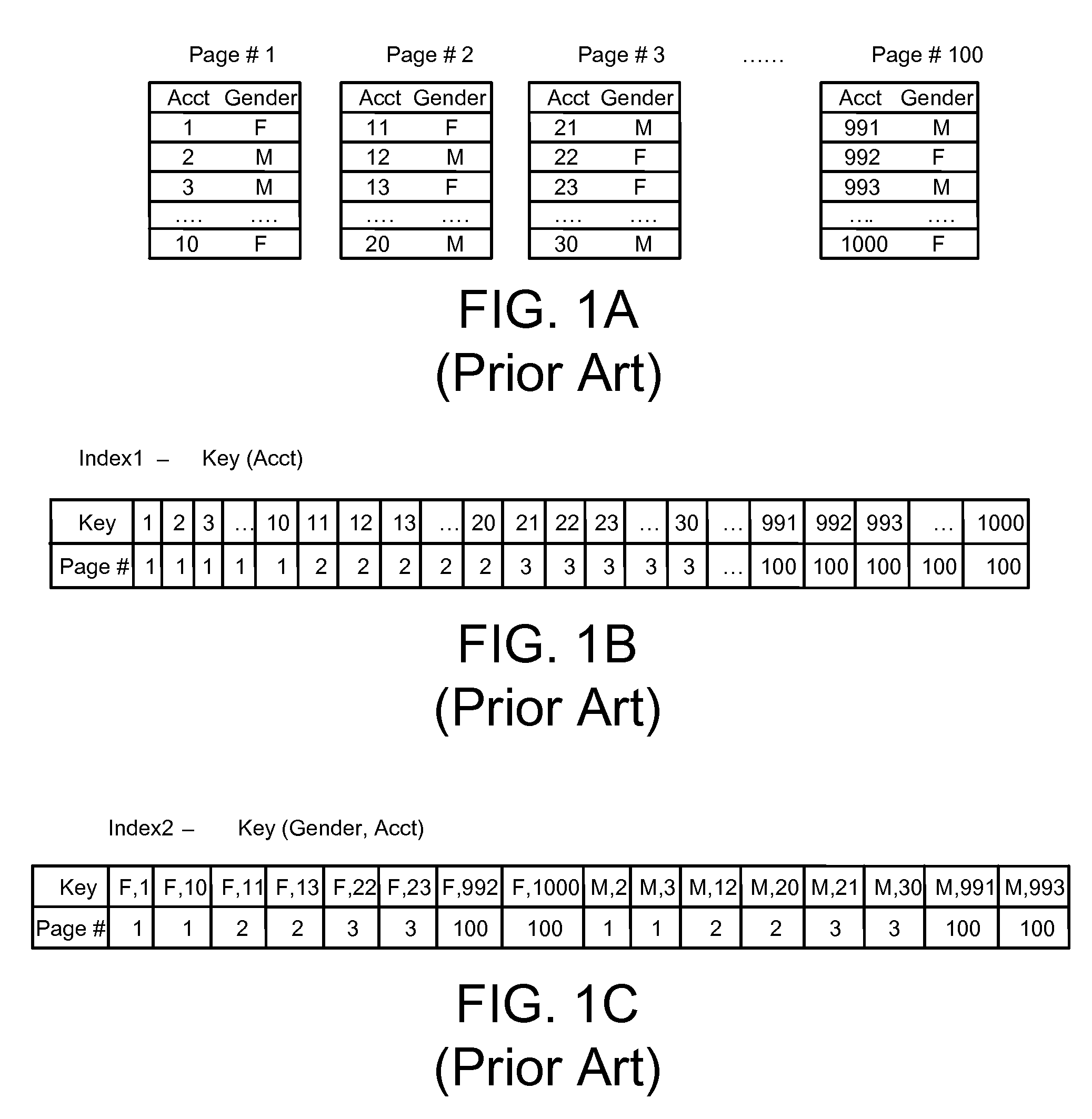 Method and system for quantifying a data page repetition pattern for a database index in a database management system