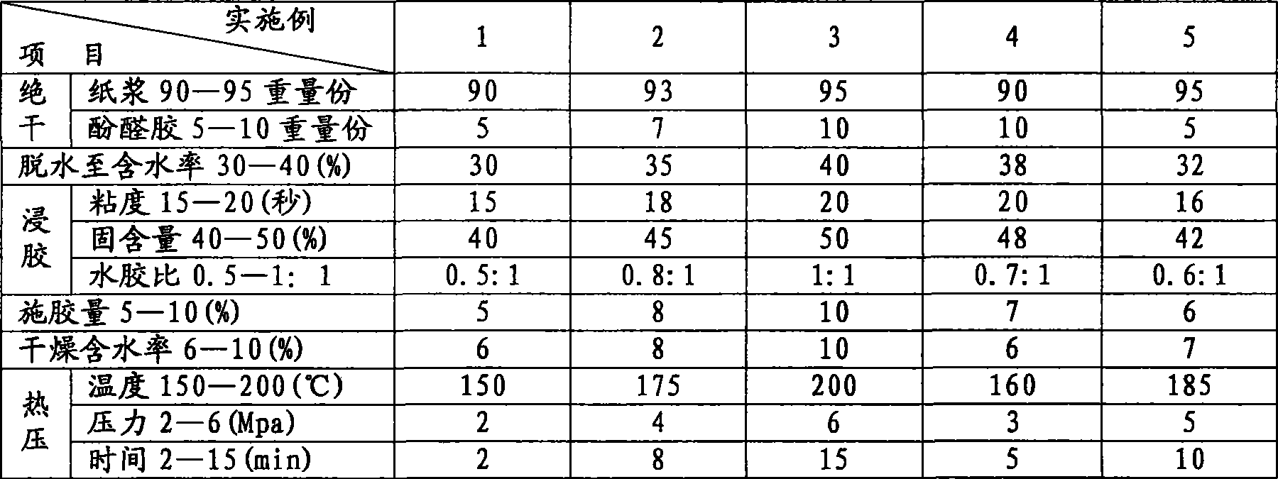 High strength fiberboard and production method thereof