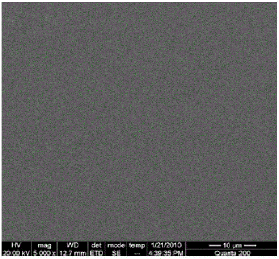 Method for modifying fluorinated siloxane acrylate material of rigid gas-permeable corneal contact lens