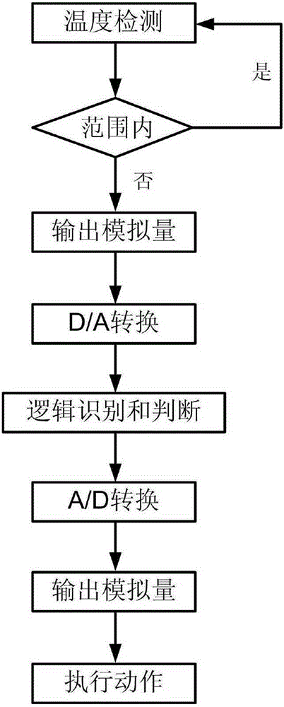 Novel intelligent lock for back screen cabinet of protection screen