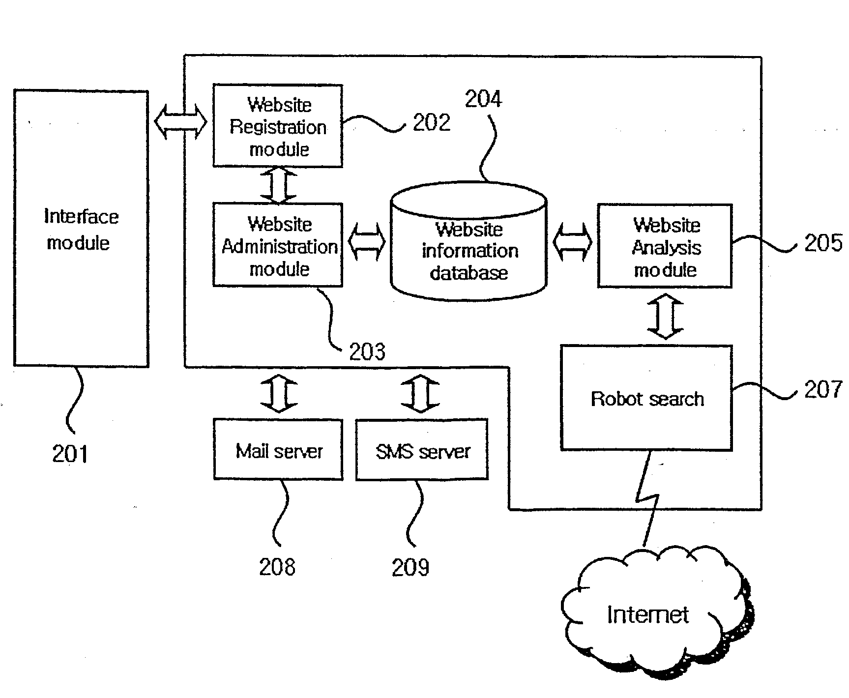 Method of managing websites registered in search engine and a system thereof