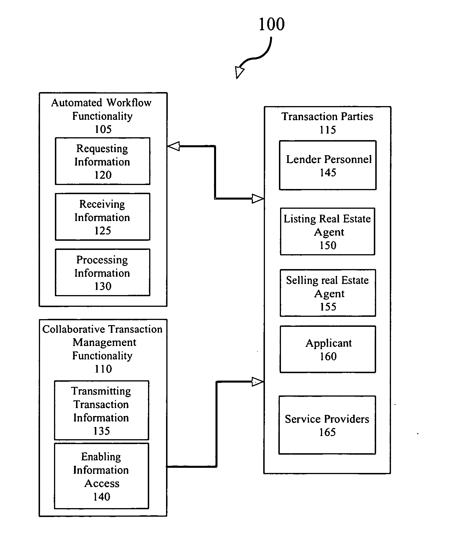 Automated workflow and collaborative transaction management for making residential home mortgages