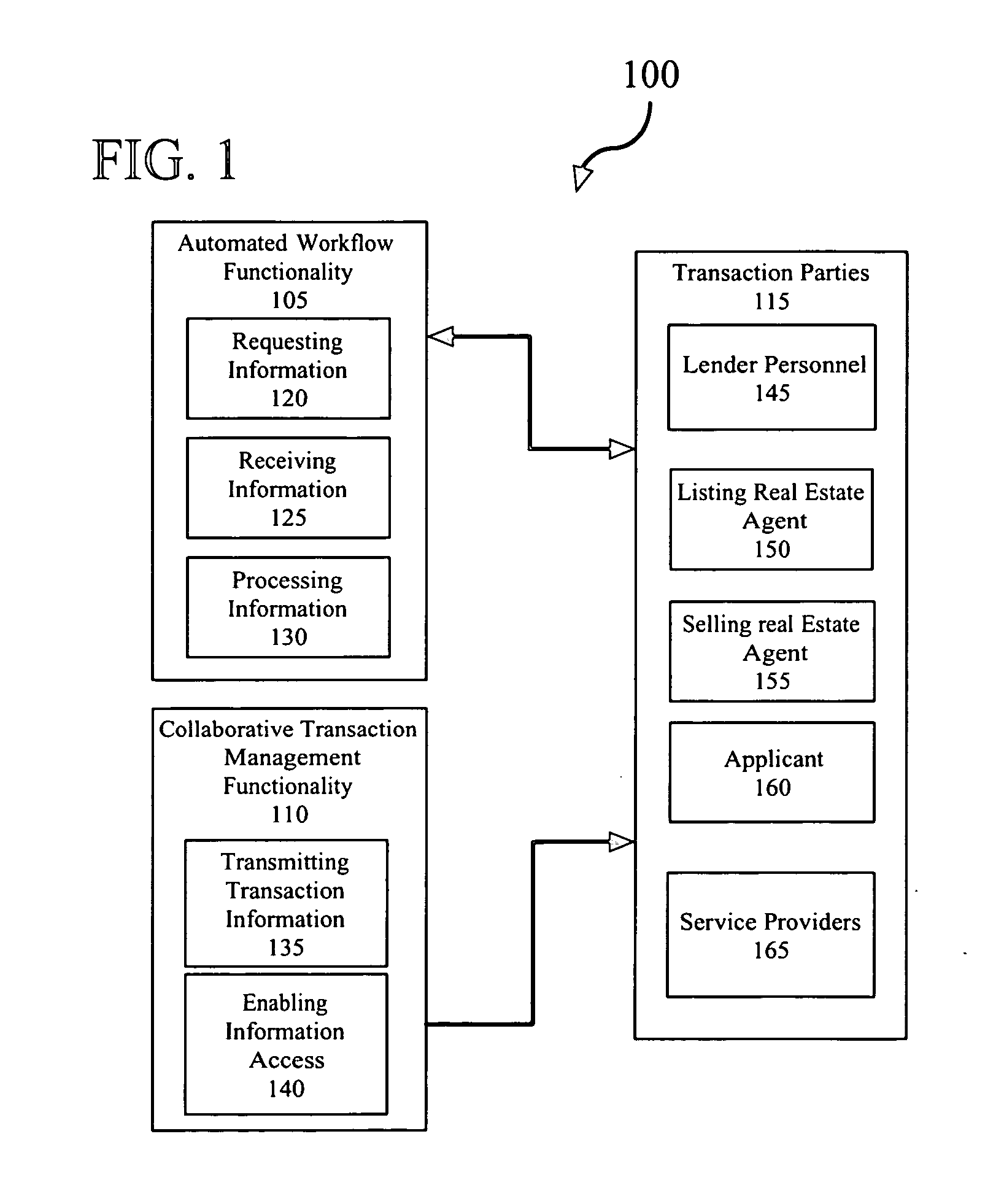 Automated workflow and collaborative transaction management for making residential home mortgages