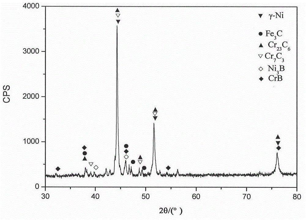 Preparation method of metal protective coating for inner wall surface of inner bore part