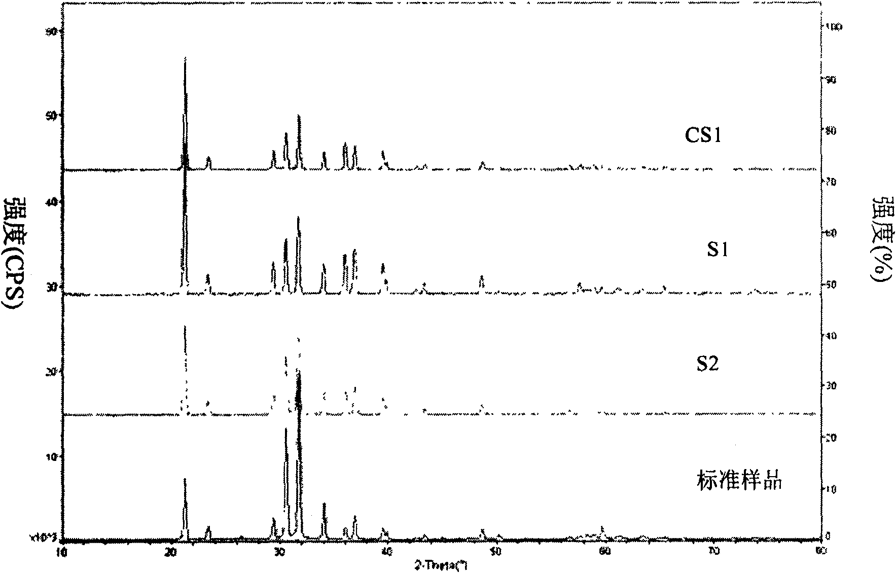 Method for preparing nano-scale lithium carbonate for battery