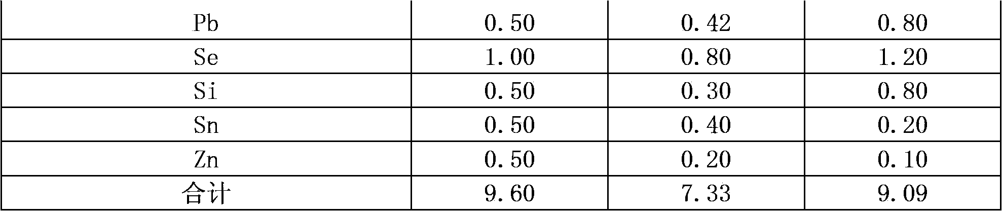 Preparation method for cadmium telluride