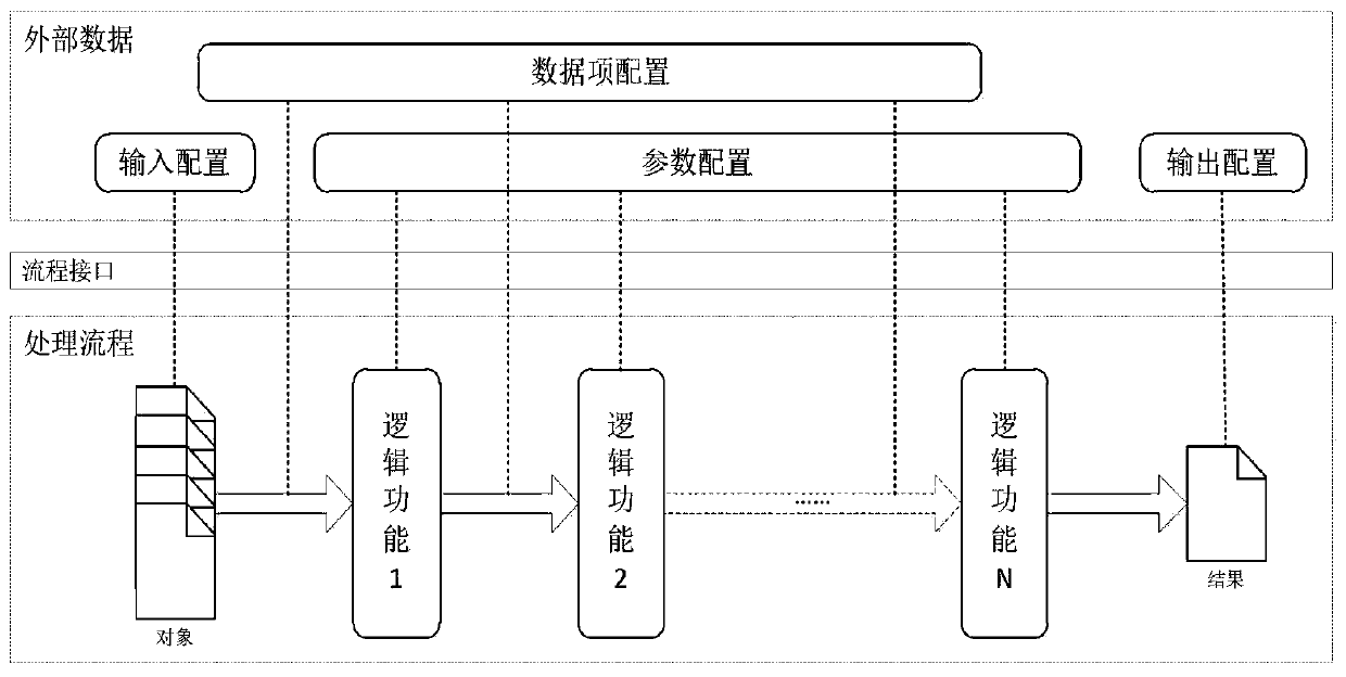 Data processing method of radar countermeasure equipment test decision evaluation based on rule engine