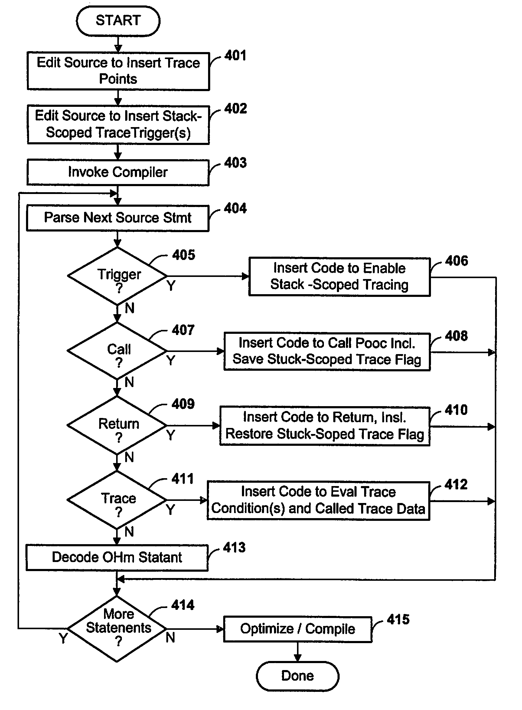 Method and Apparatus for Tracing Execution of Computer Programming Code Using Dynamic Trace Enablement