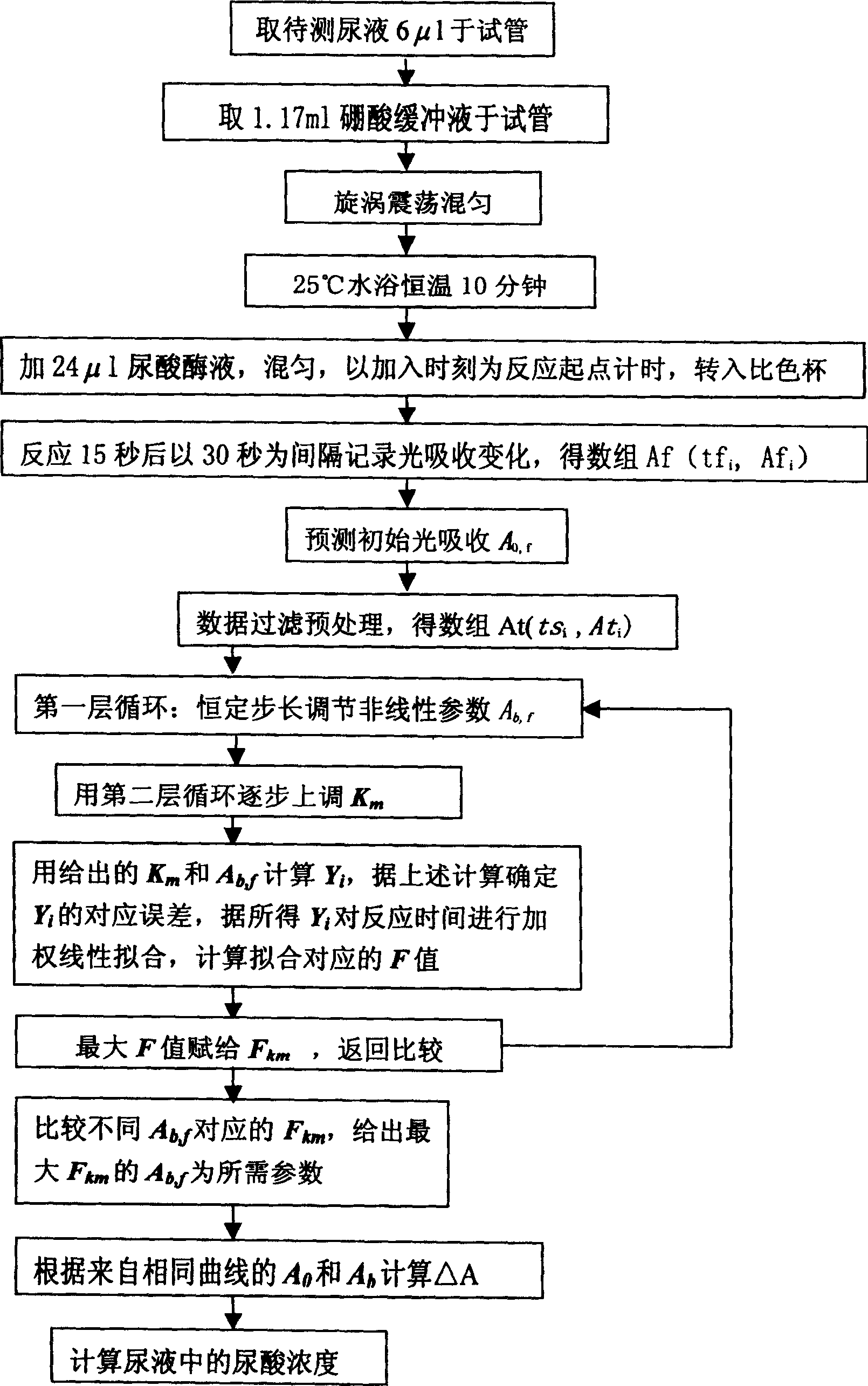 Method for quantitative determination of biochemical substance by enzyme analysis via predicting background