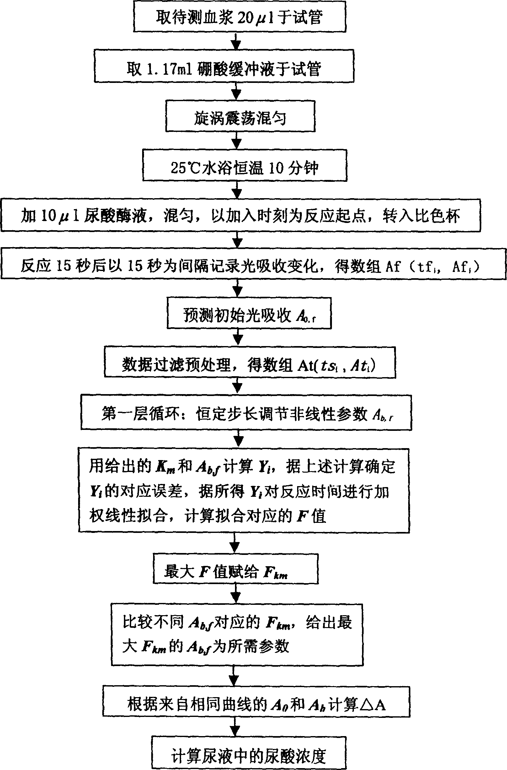 Method for quantitative determination of biochemical substance by enzyme analysis via predicting background