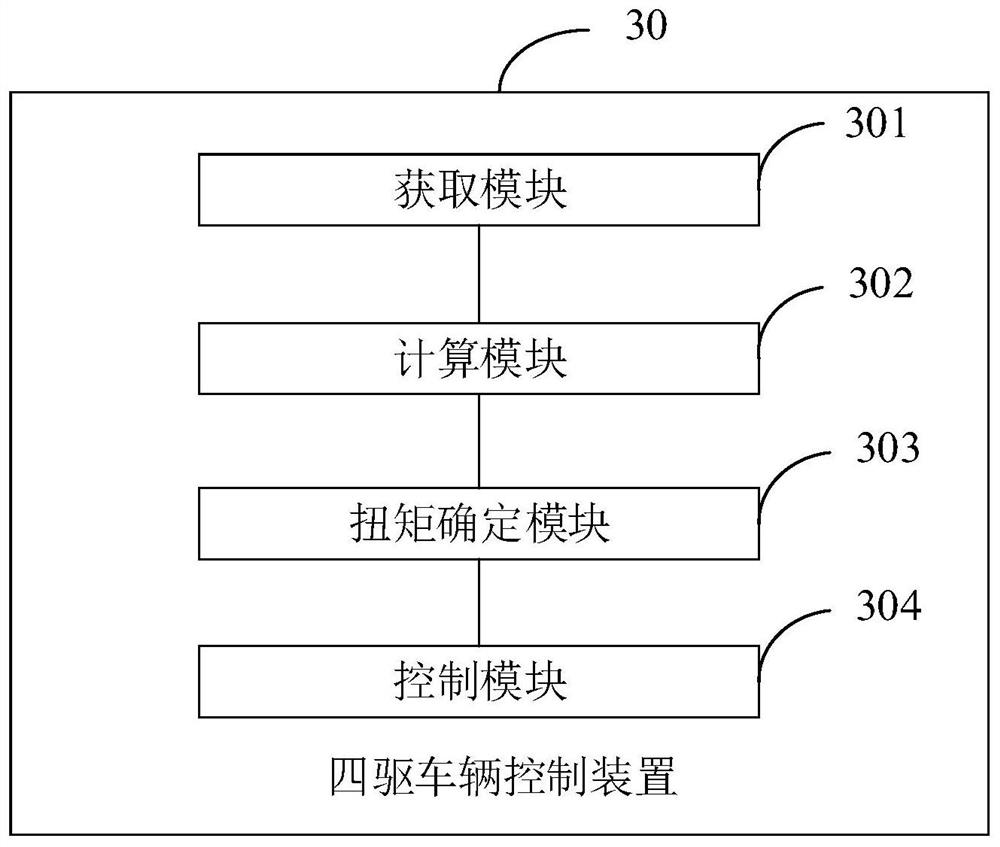 Four-wheel drive vehicle control method and terminal device