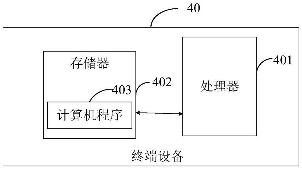 Four-wheel drive vehicle control method and terminal device