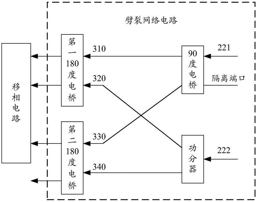 Feed network of splitting antenna and splitting antenna