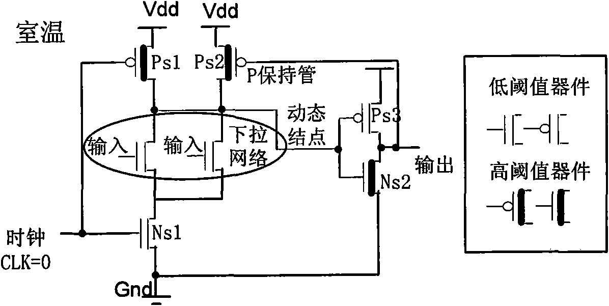 Dual-threshold domino circuit with optimal gate control vector used in low-power consumption VLSI (very large scale integration)