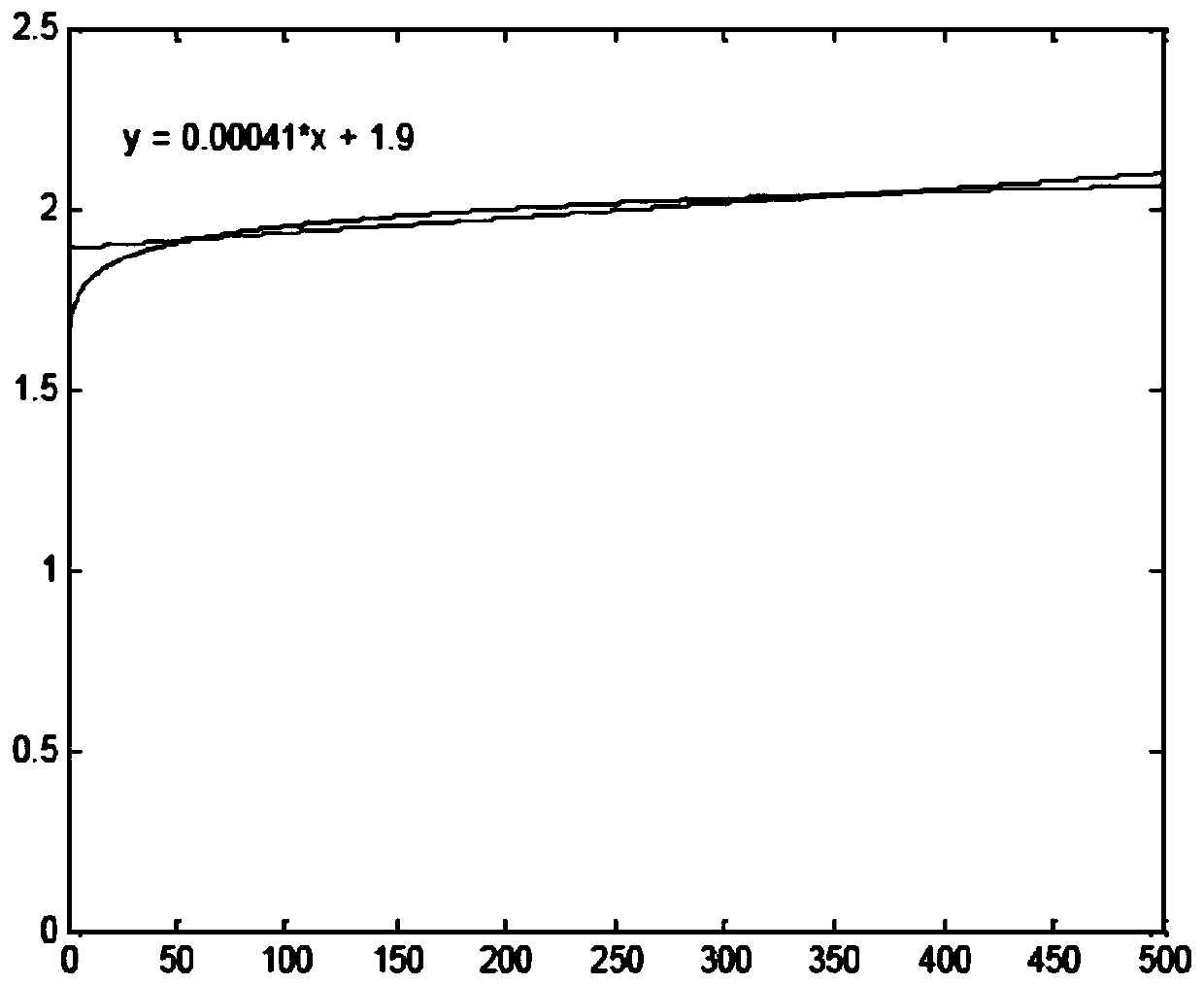 Method for calculating characteristic parameters of trajectory in flaky multilayer propellant charge