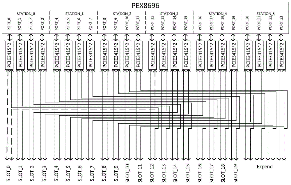 A video bandwidth intelligent allocation device and method