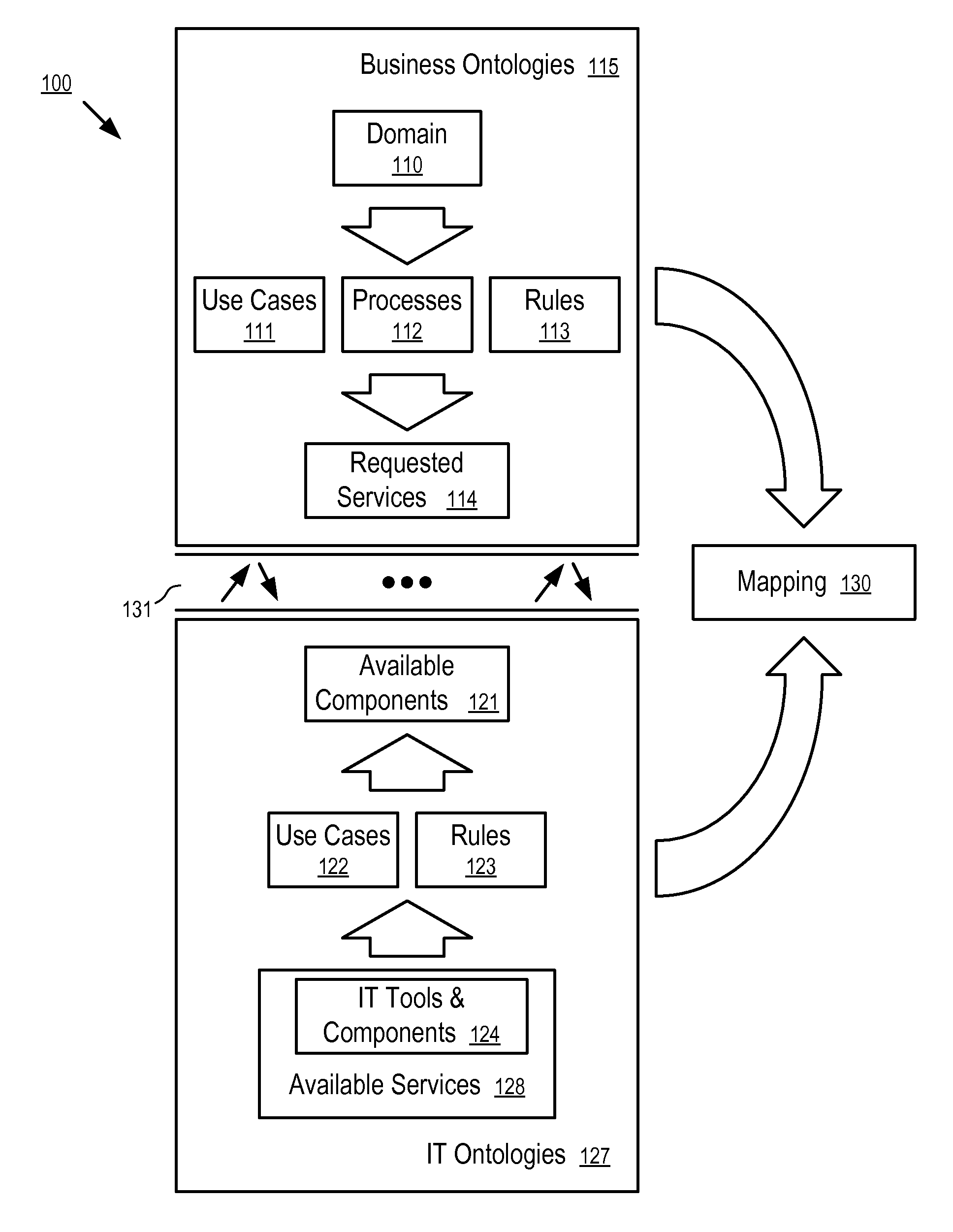 Systems and methods to generate a software framework based on semantic modeling and business rules