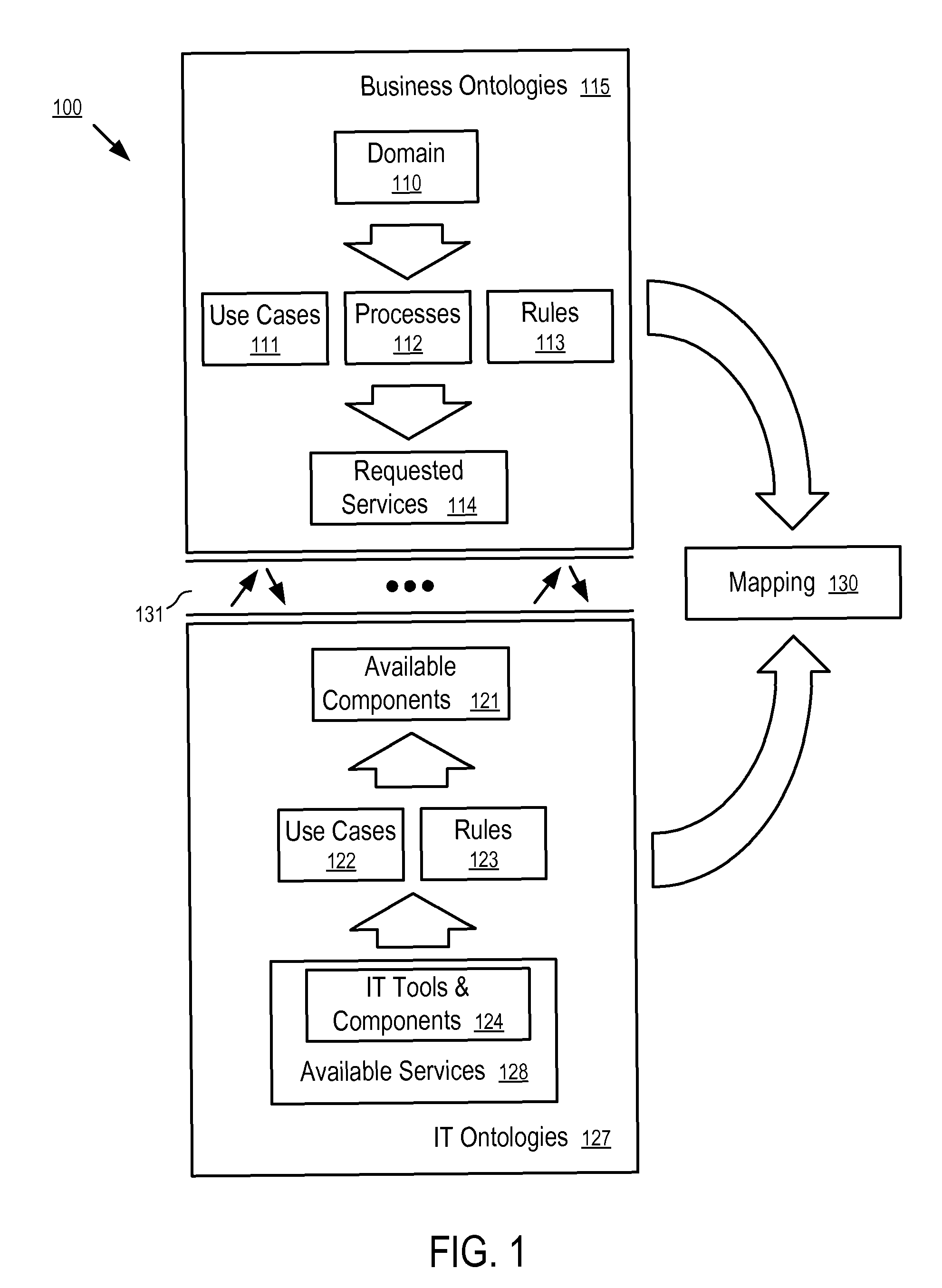 Systems and methods to generate a software framework based on semantic modeling and business rules