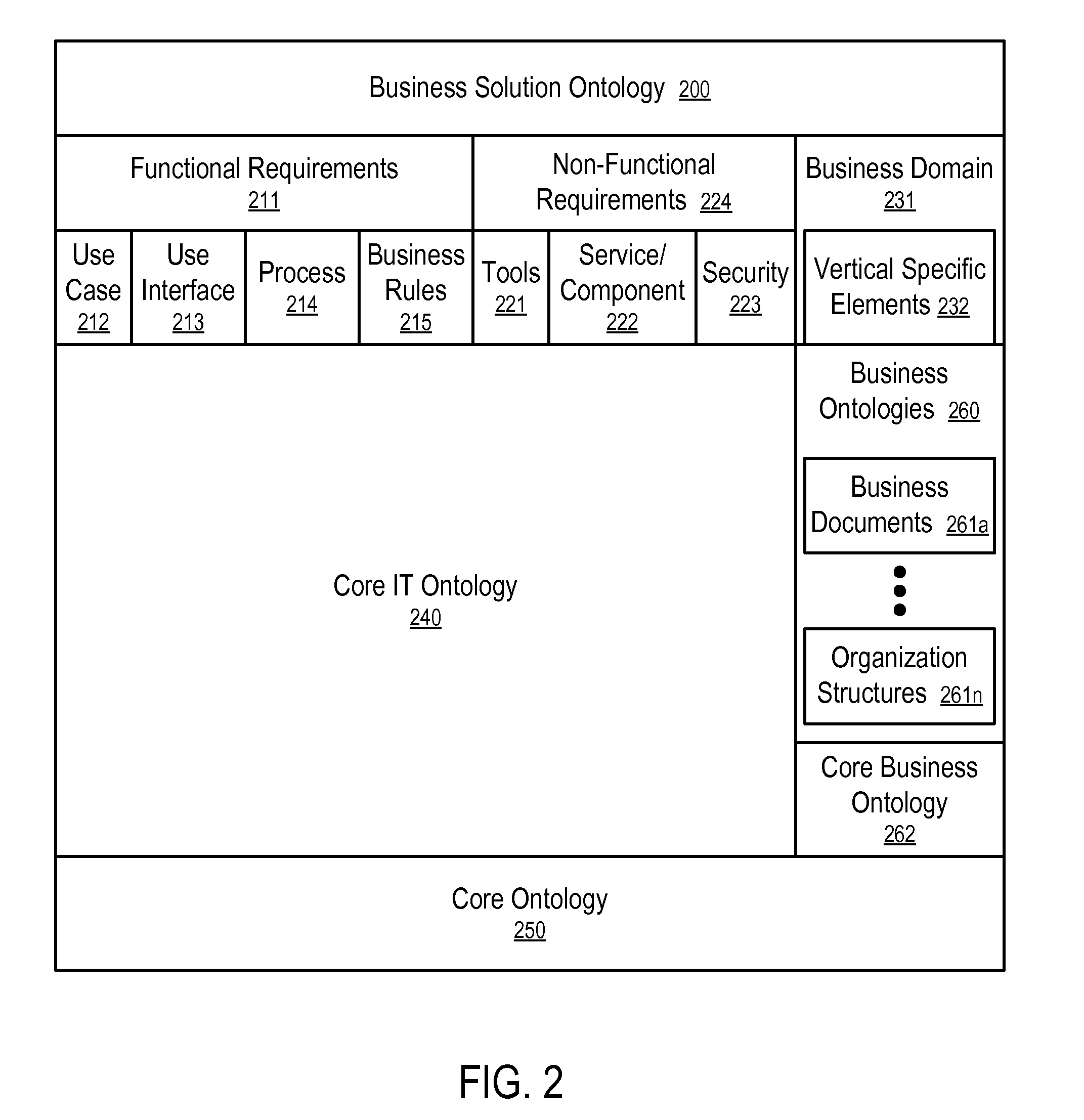 Systems and methods to generate a software framework based on semantic modeling and business rules