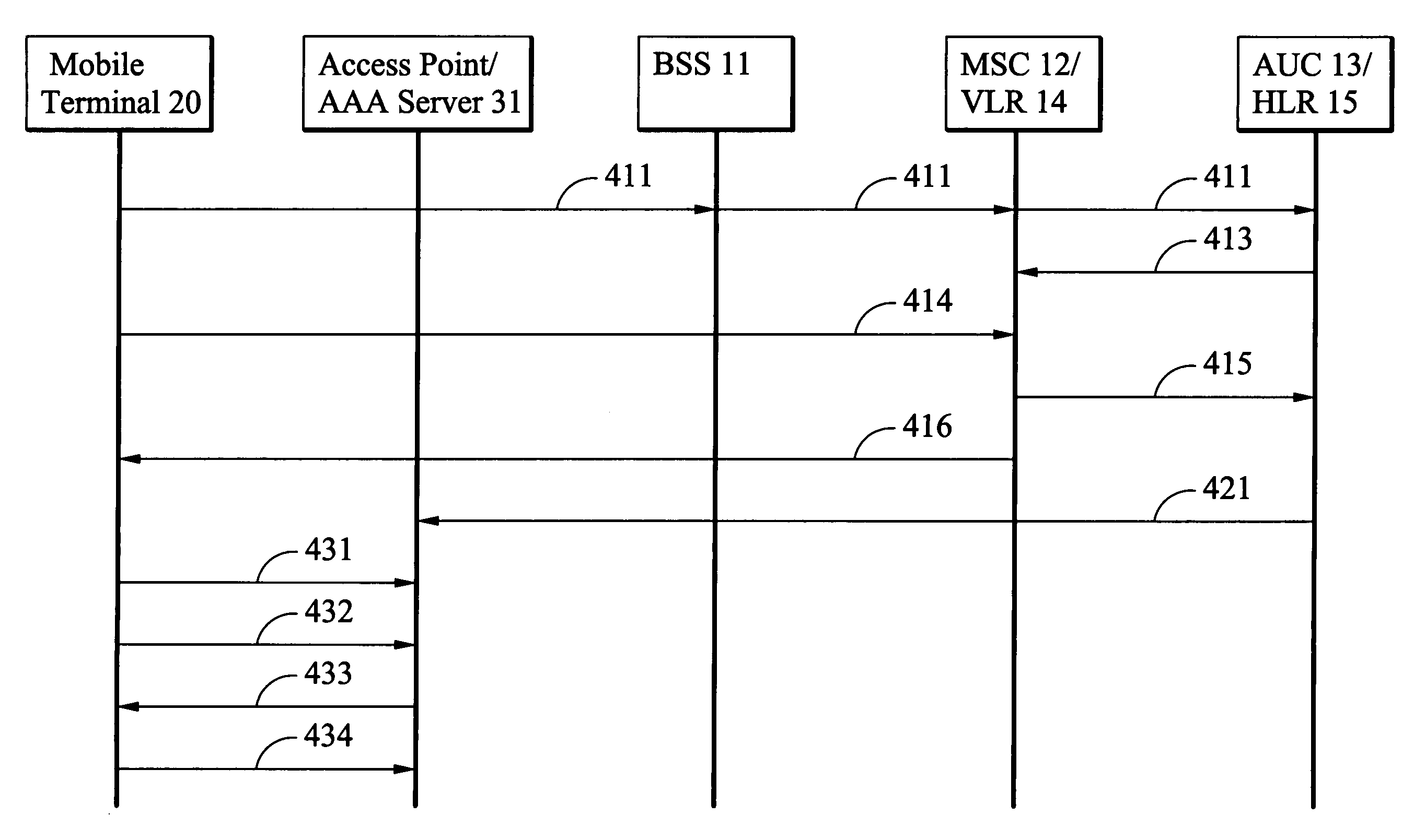 System and method for data communication handoff across heterogenous wireless networks