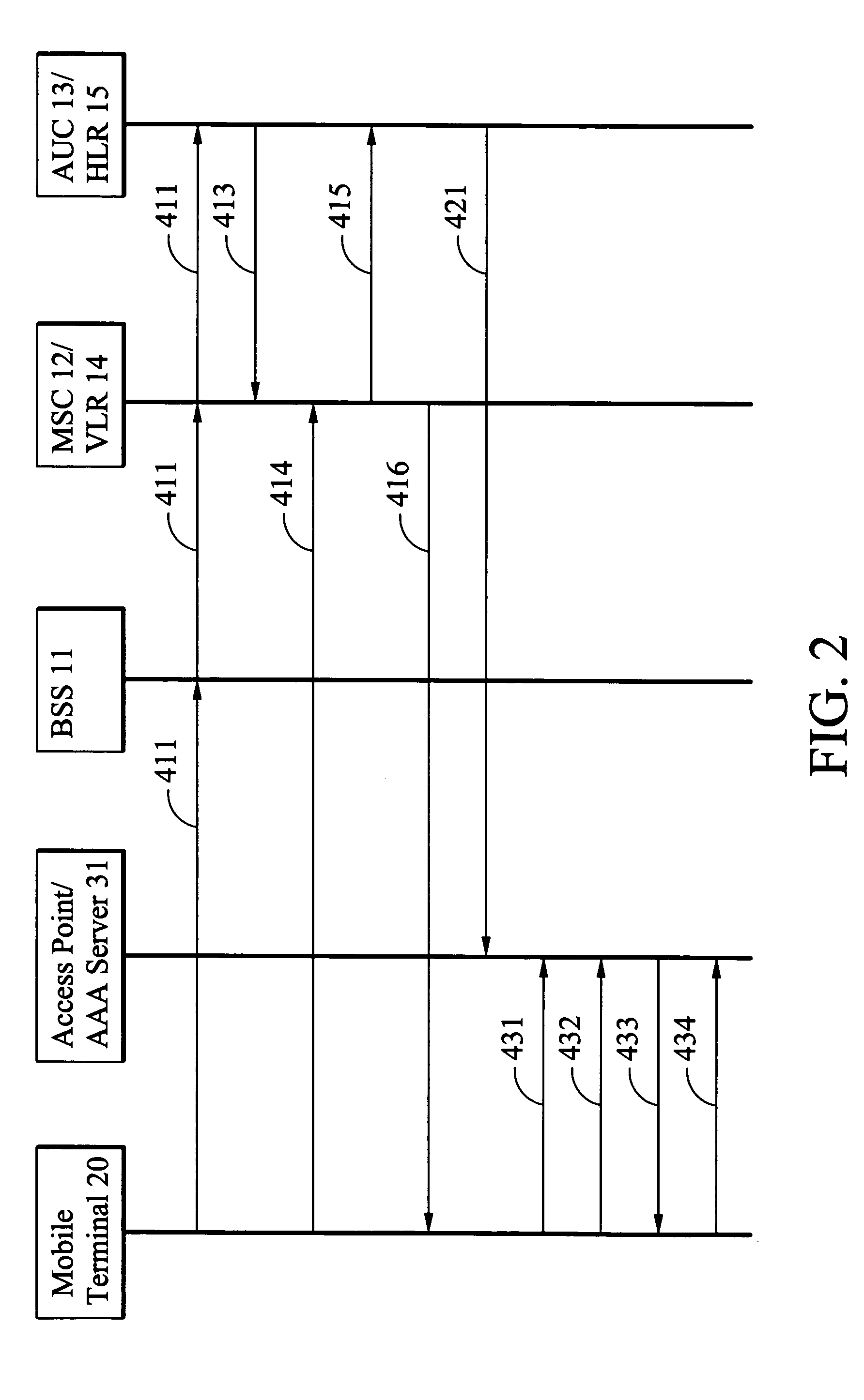 System and method for data communication handoff across heterogenous wireless networks