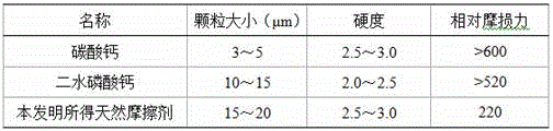 Method for preparing natural friction agent by utilizing macadimia nut shell