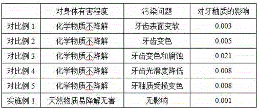 Method for preparing natural friction agent by utilizing macadimia nut shell