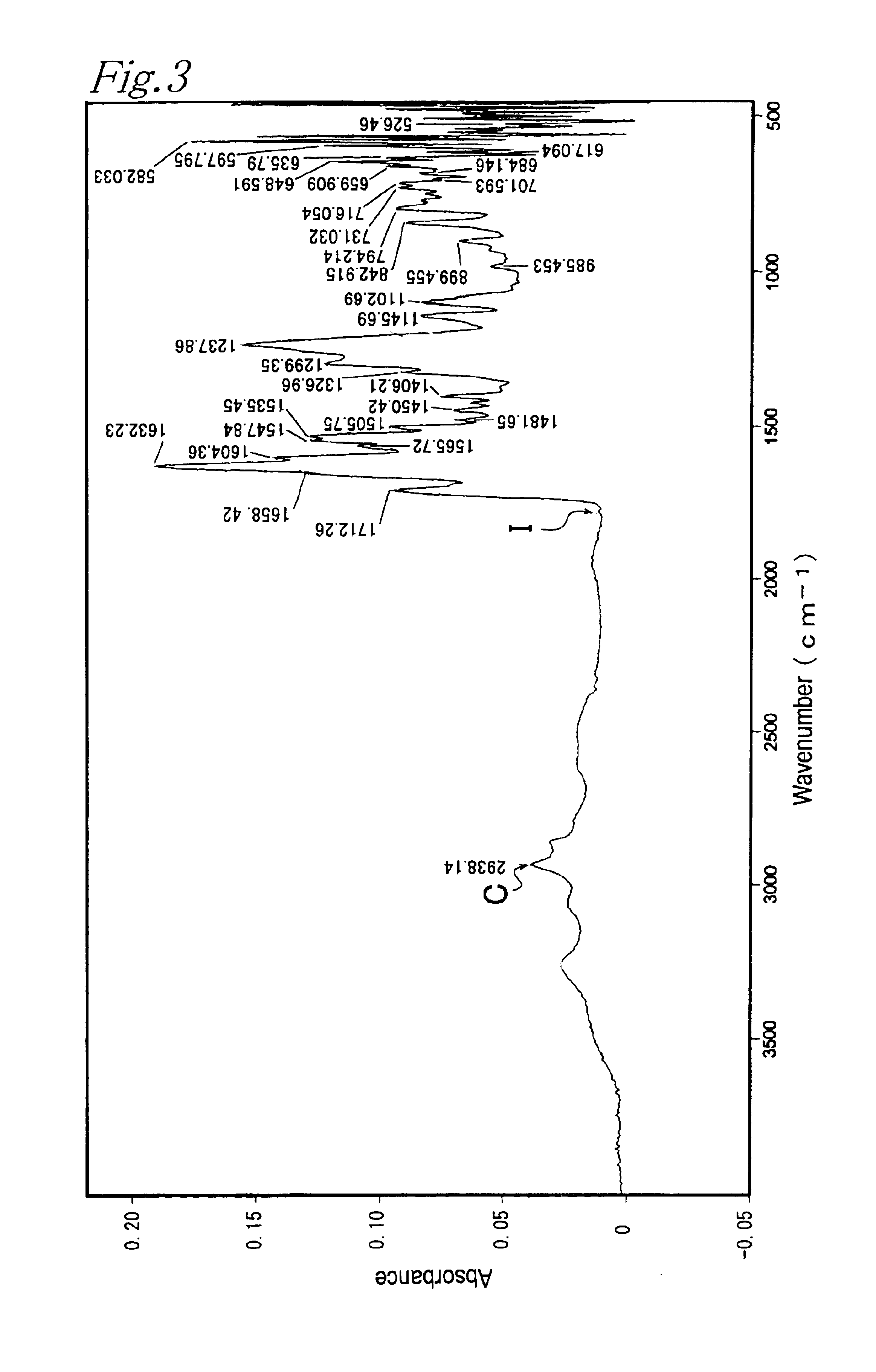 Resin compositions, processes for preparing the resin compositions and processes for forming resin films