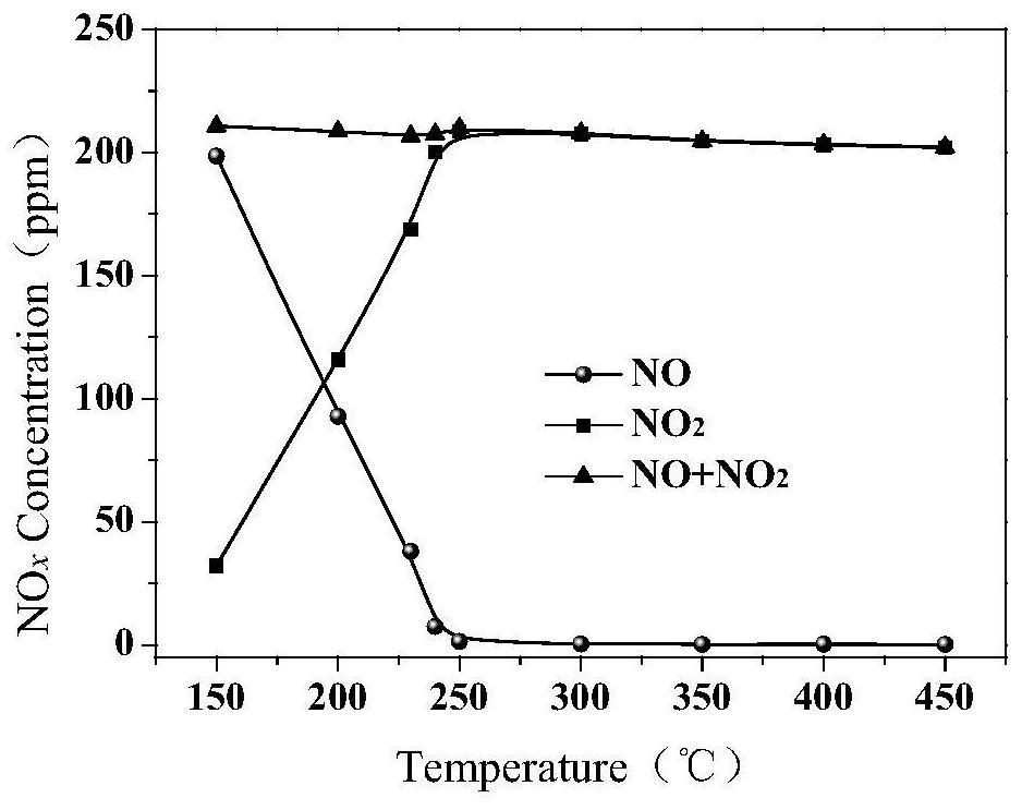 Coal-fired flue gas semi-dry method combined desulfurization and denitrification system and method