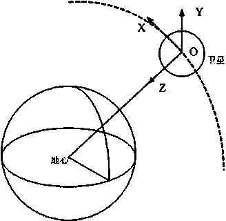 Inter-satellite measurement and gyro attitude orbit integrated smoothing estimation method