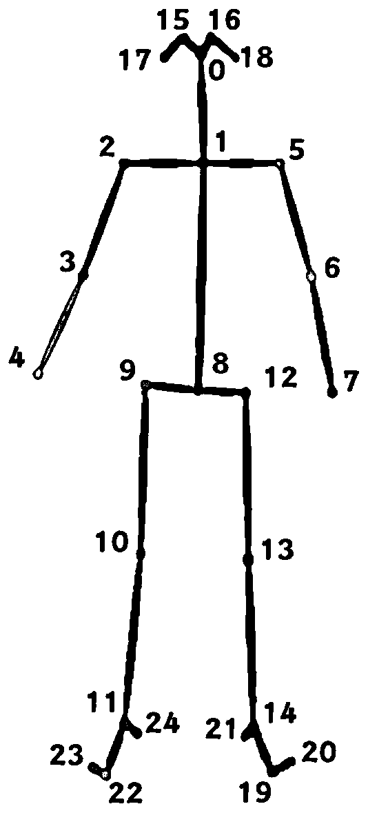 OpenPose-based cheating action auxiliary identification method and system