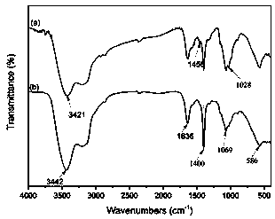 Preparation method and application of composite magnetic chitosan adsorption material