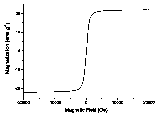 Preparation method and application of composite magnetic chitosan adsorption material