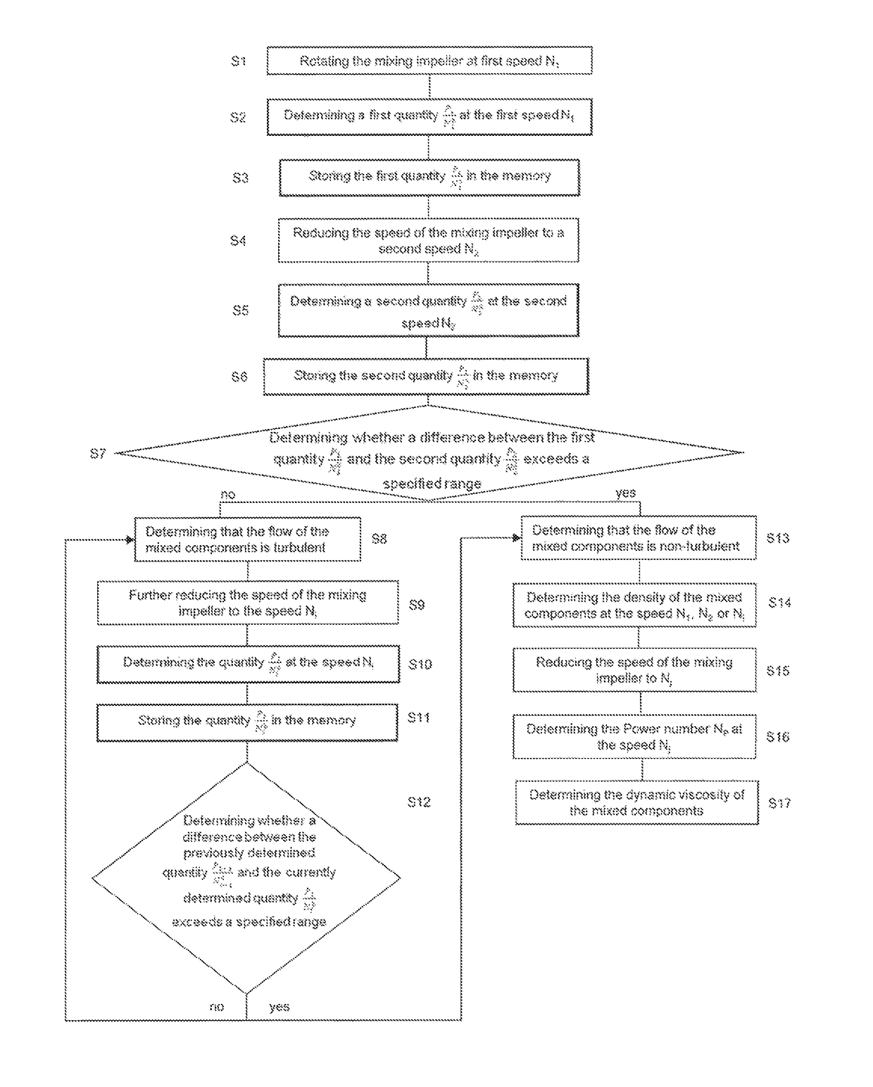 Methods of mixing impeller sensing