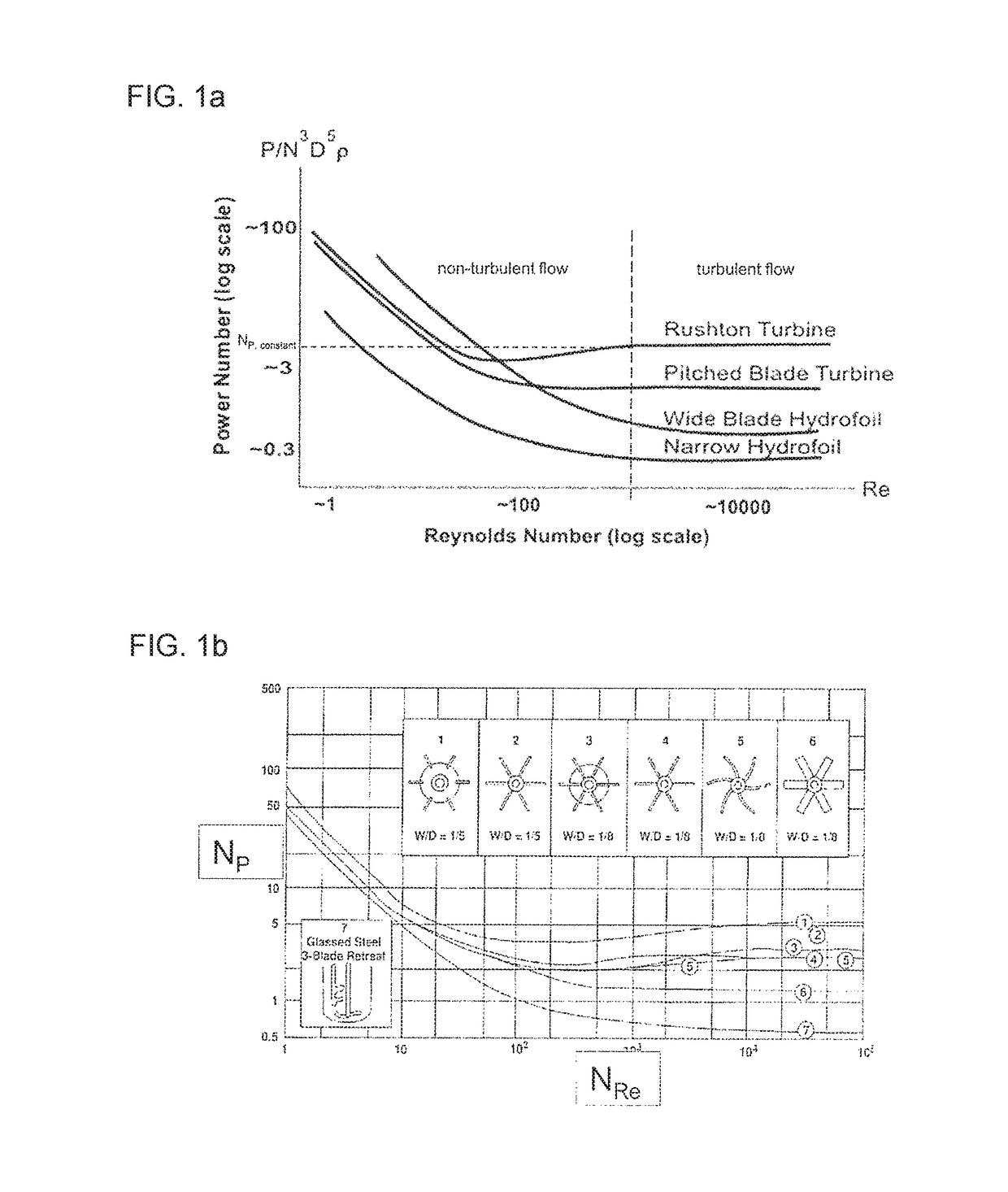 Methods of mixing impeller sensing