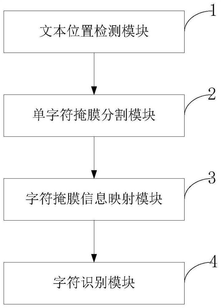 Chinese character OCR method and system based on neural network, medium and application