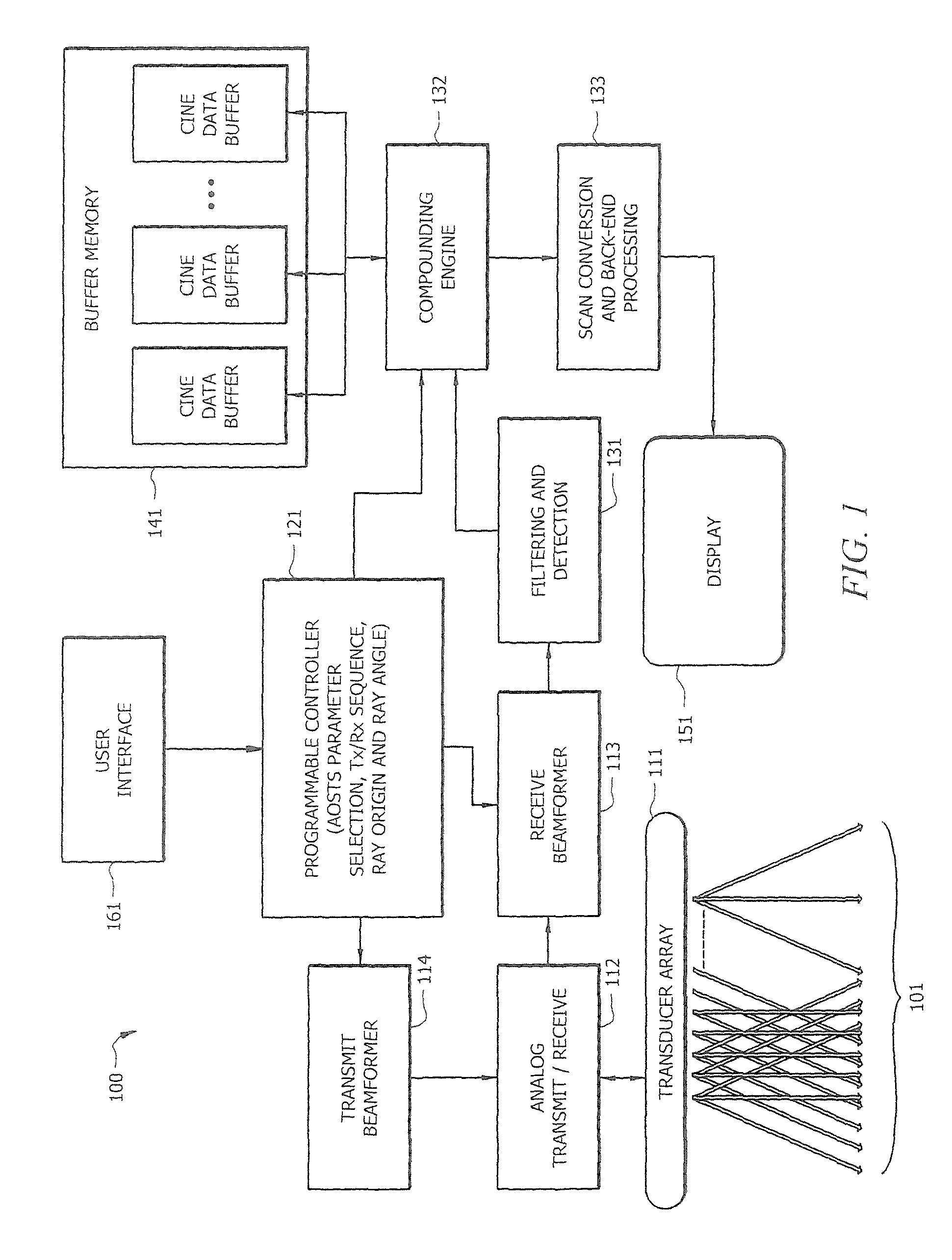 Systems and methods for active optimized spatio-temporal sampling