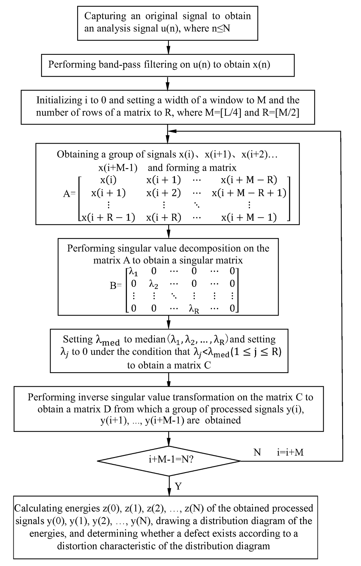 Method and device for processing magnetostrictive guided wave detection signals