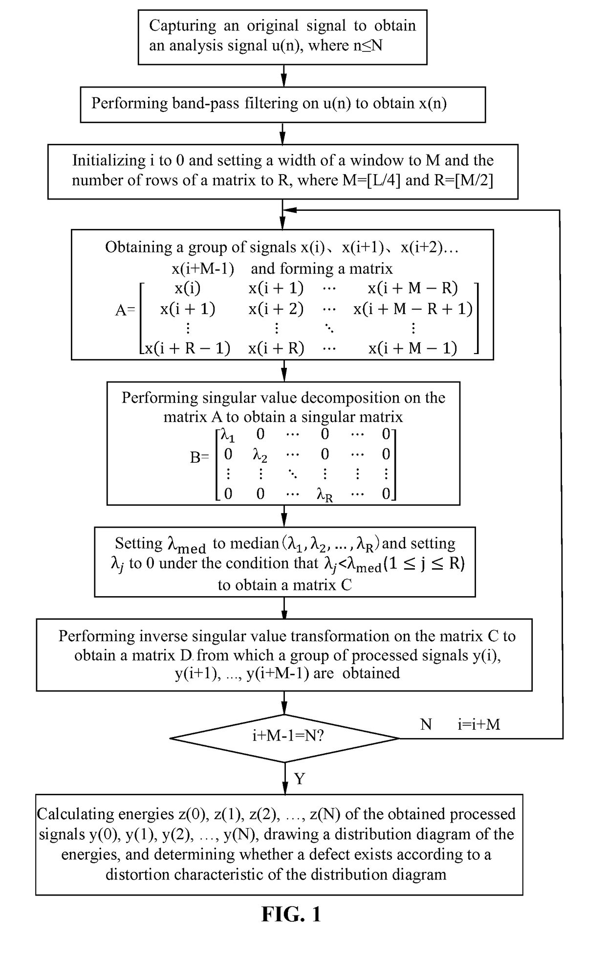 Method and device for processing magnetostrictive guided wave detection signals