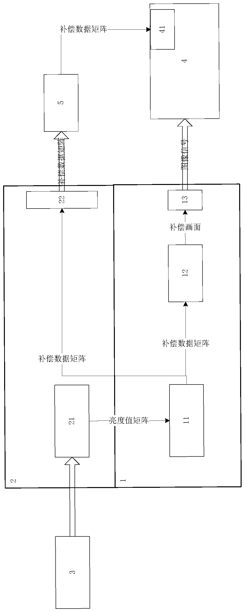 Device and method for repairing color spots of modules based on pcgpu