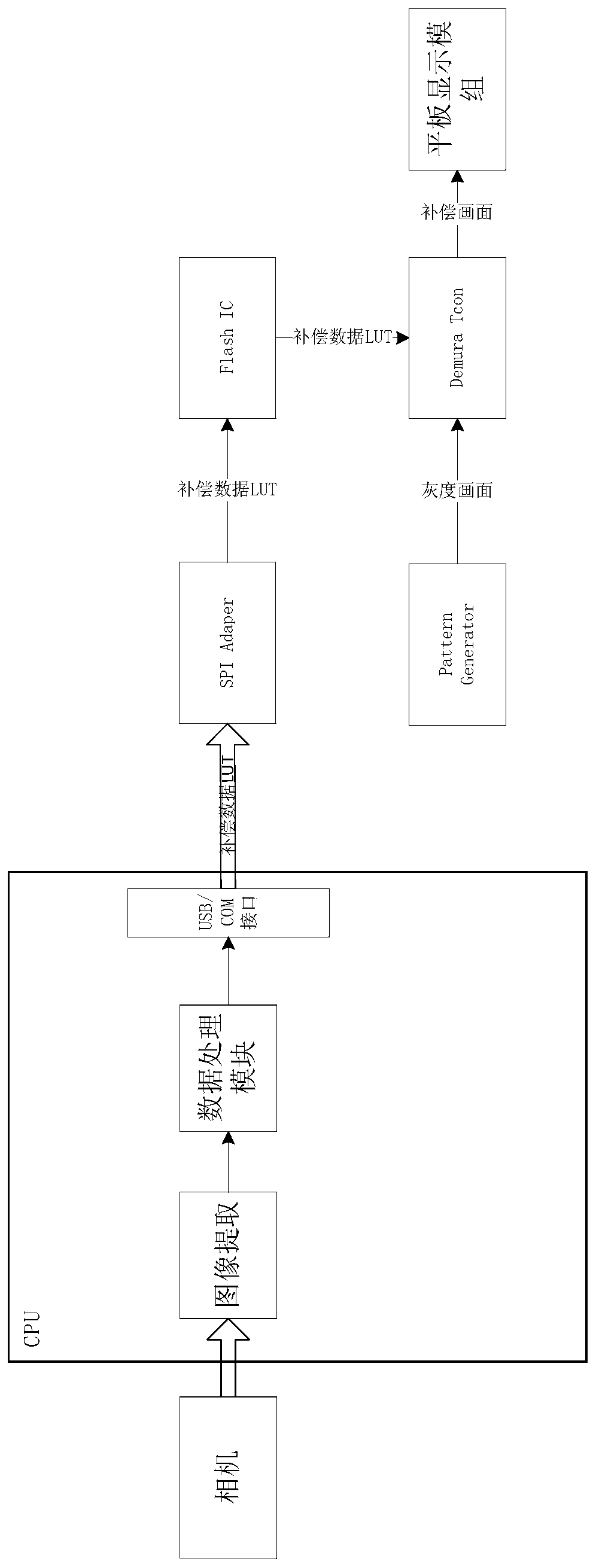 Device and method for repairing color spots of modules based on pcgpu