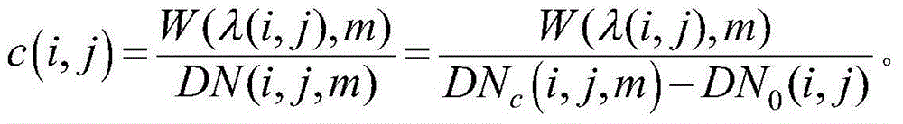 Rapid absolute radiometric calibration method for push-broom dispersion type imaging spectrometer