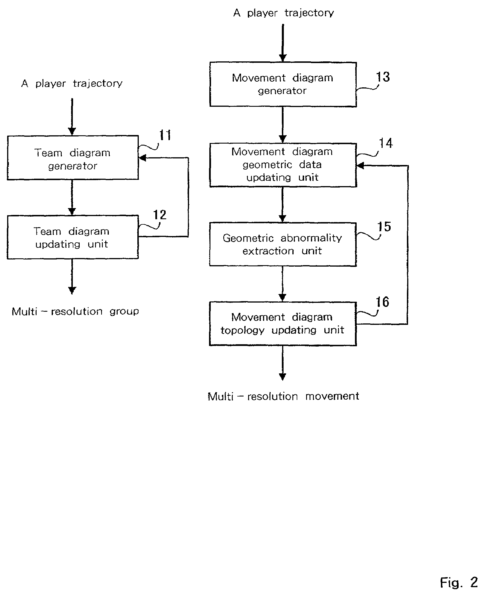 Method for team play analysis