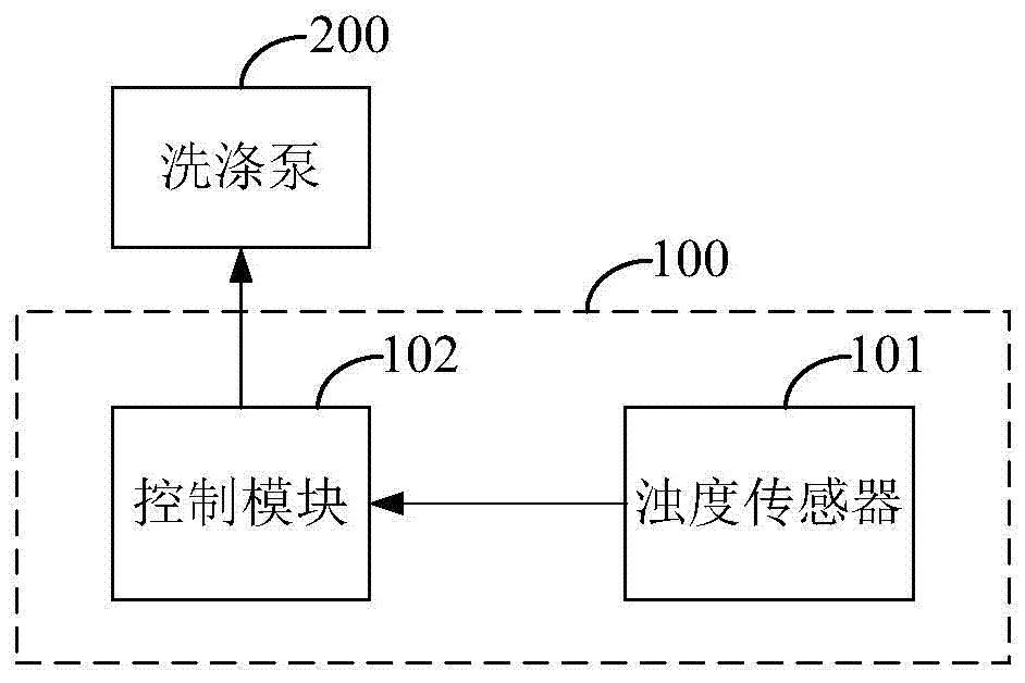 Dish washing machine and washing control method and device thereof