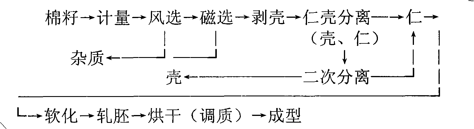 Method for extracting raffinose from cottonseed scum