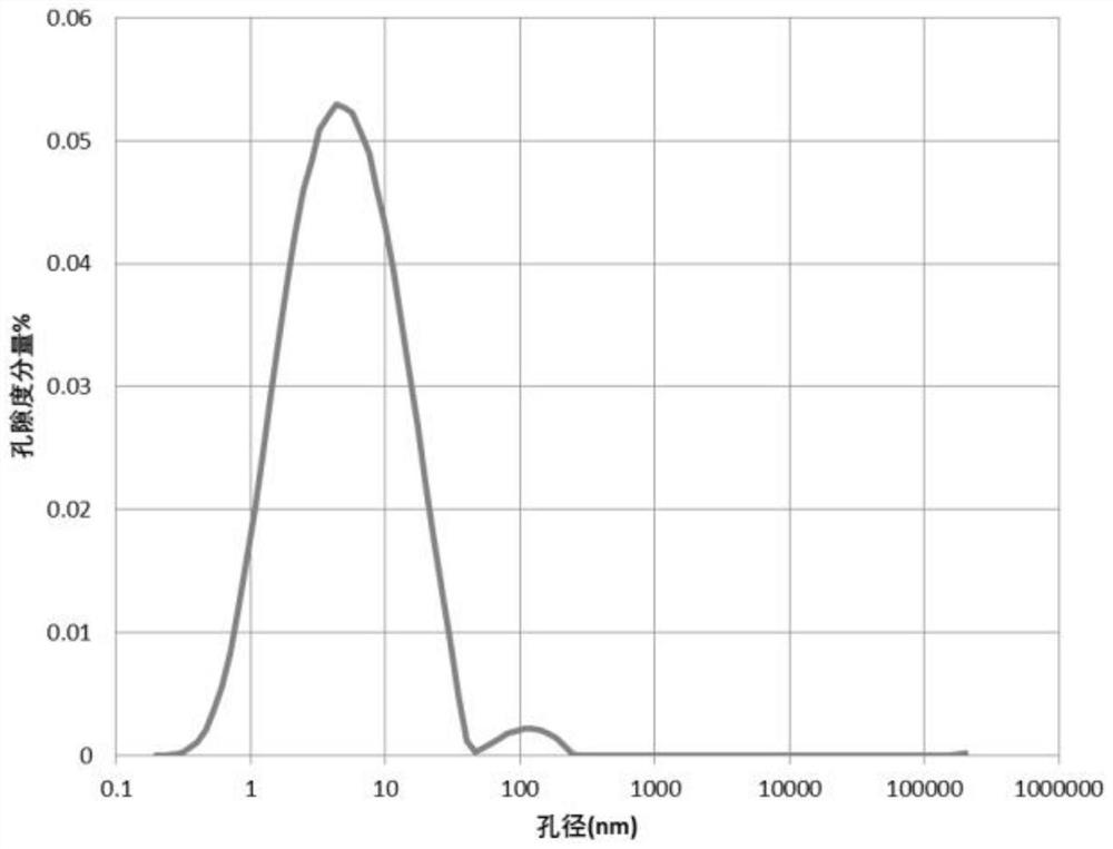 A flow regime evaluation method considering the multi-scale effect of shale